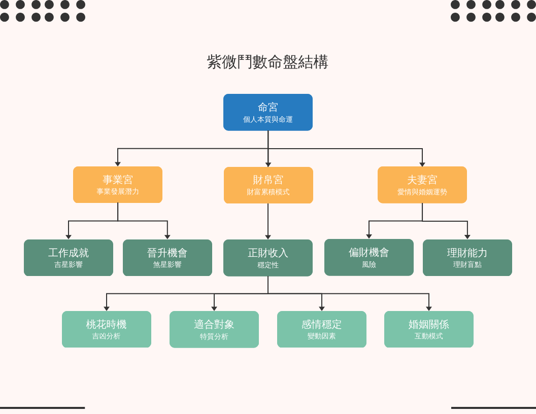 免費流年考運2025全解析 | 2025流年考運免費命盤 | 免費流年考運揭秘2025 | 2025流年考運分析指南
