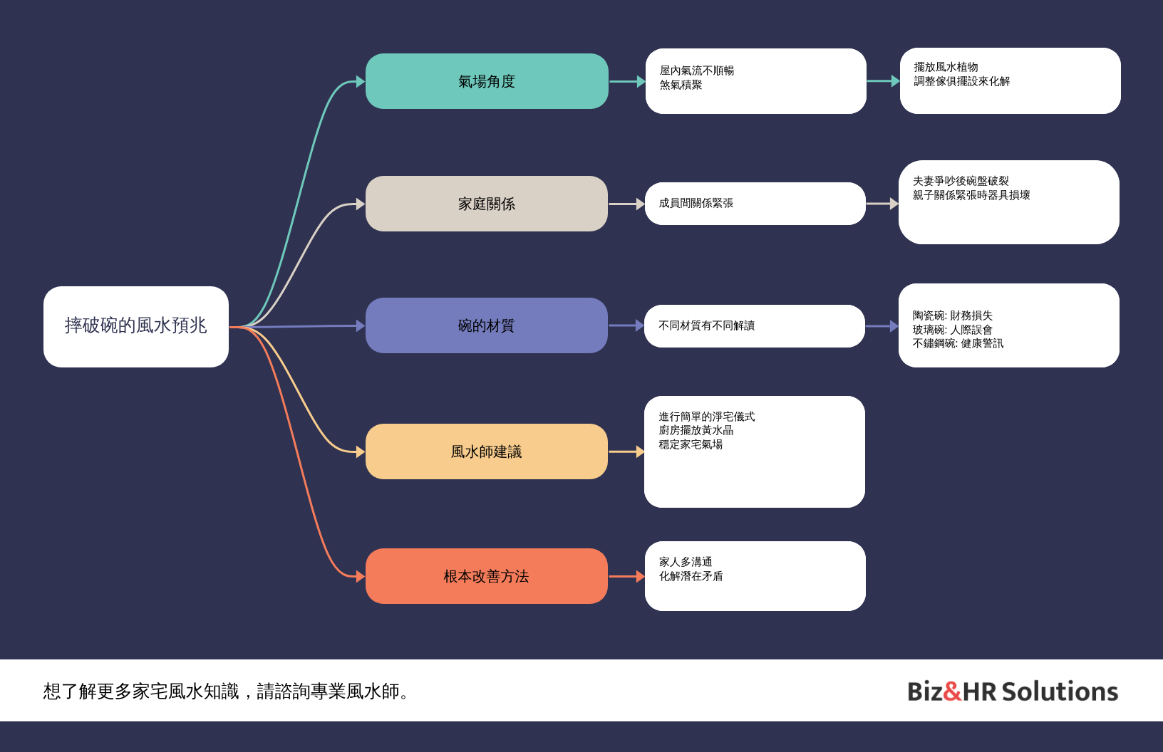 摔破碗的吉凶寓意大解析 | 風水禁忌：碗破預示什麼？ | 碗摔破的預兆及處理方法 | 碗破是否預示健康問題？