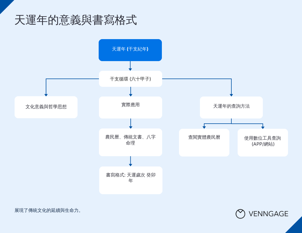 2025天運歲次查詢全攻略 | 天運年寫法解密大公開 | 2025年天運歲次詳解 | 天運年疏文寫作指南