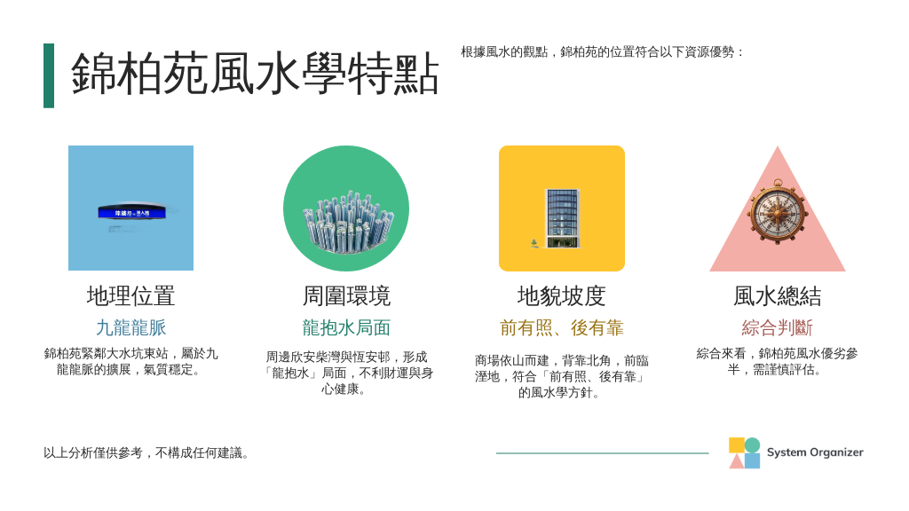 錦柏苑風水解析2025 | 2025錦柏苑風水指南 | 錦柏苑風水佈局揭秘 | 錦柏苑風水優缺點