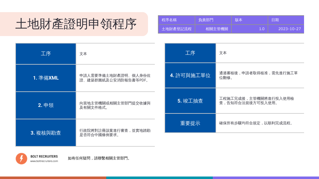 騎樓申請車庫全攻略 | 騎樓停車合法嗎？解析 | 騎樓車庫申請流程簡介 | 騎樓停車規定大公開