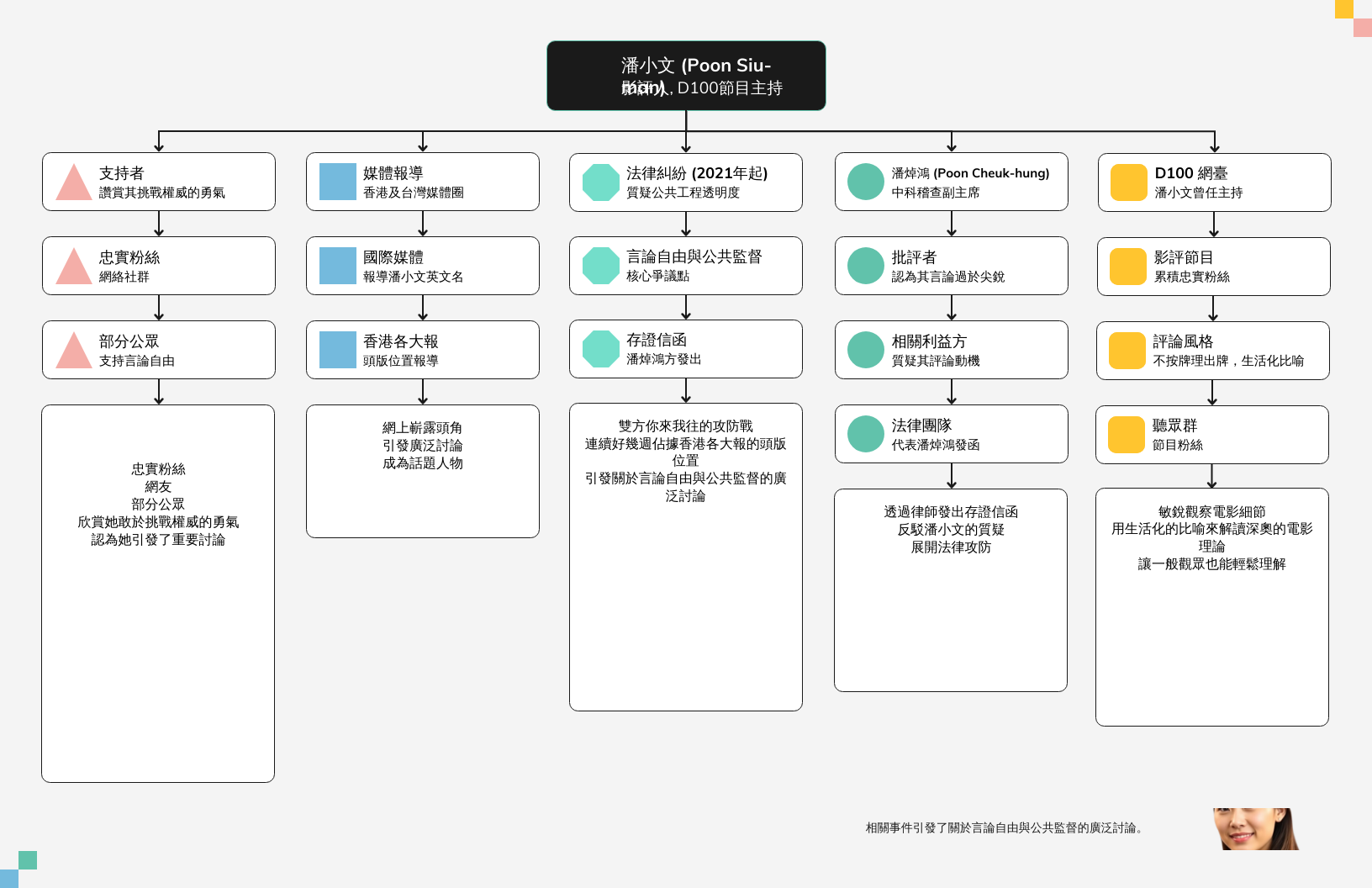 潘小文維基百科全解析 | 潘小文：香港網台傳奇 | 潘小文維基百科揭秘 | 潘小文與潘焯鴻糾紛